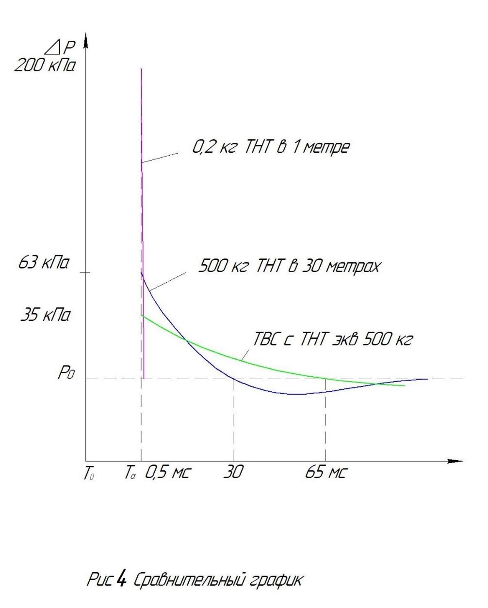 Рис. 4